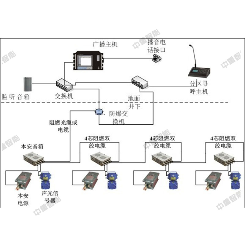 矿用排水系统